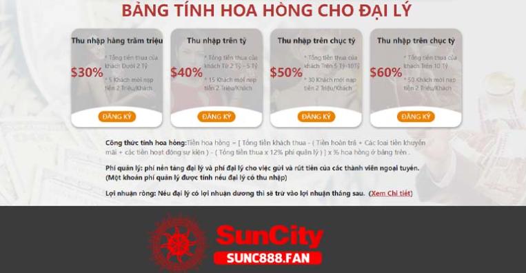 Chính sách hoa hồng đại lý Suncity